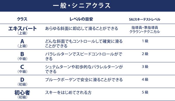 一般・シニアクラス